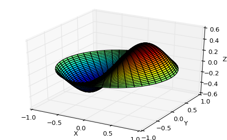 Special functions (scipy.special) — SciPy v0.13.0 Reference Guide