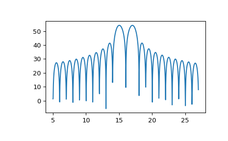 Numpy Linspace Function scipy.signal.zoom_fft — SciPy v1.11.1 Manual
