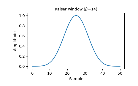 Ieee Source. Example scipy.signal.windows.kaiser — SciPy v1.6.1 Reference Guide
