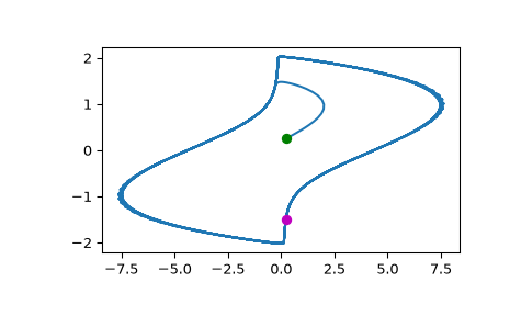 ../../_images/scipy-integrate-RK23-1_00_00.png