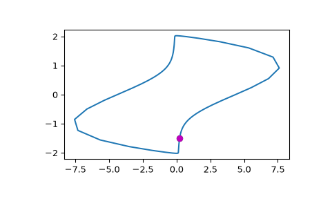 ../../_images/scipy-integrate-RK45-1_01_00.png