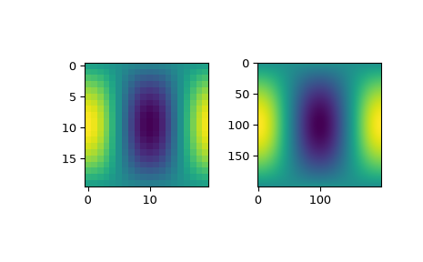 ../../_images/scipy-interpolate-RectSphereBivariateSpline-__call__-1.png