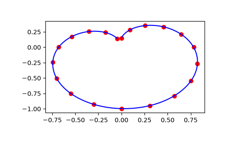 ../../_images/scipy-interpolate-SmoothSphereBivariateSpline-ev-1.png