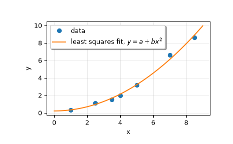 ../../_images/scipy-linalg-lstsq-1_00_00.png
