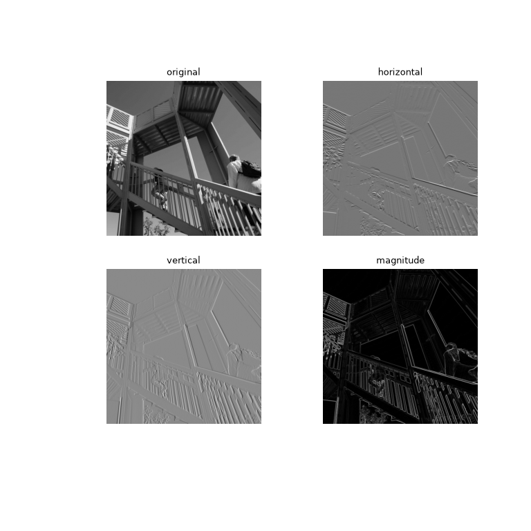 ../../_images/scipy-ndimage-sobel-1.png