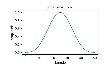 ../../_images/scipy-signal-windows-bohman-1_00.png