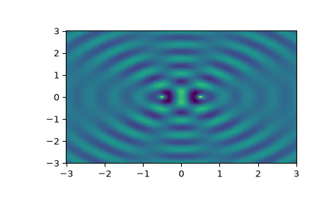 ../../_images/scipy-special-hankel1-1.png