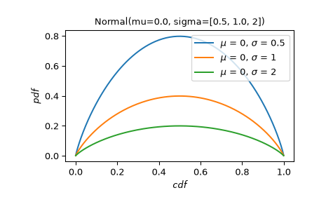 ../../_images/scipy-stats-Logistic-plot-1_02_00.png