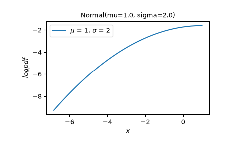 ../../_images/scipy-stats-Uniform-plot-1_01_00.png